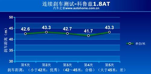 是安逸还是被束缚?科鲁兹1.8AT小测试 汽车之家 是安逸还是被束缚?科鲁兹1.8AT小测试 汽车之家