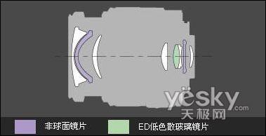 ���� DT18-55mm F3.5-5.6 SAM��ͷ�ṹͼ