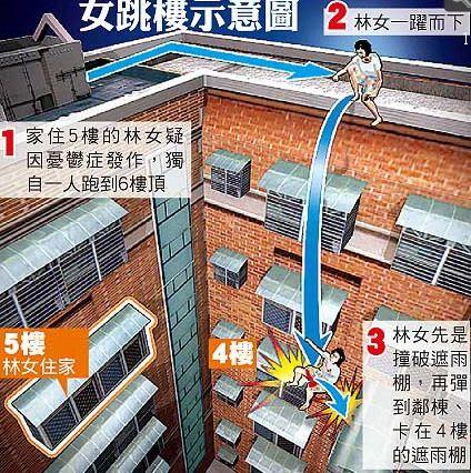 6旬老父腰间绑绳悬空15分钟救跳楼女儿(组图)