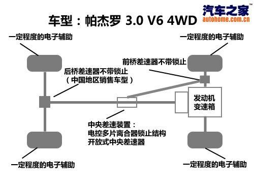 全天候全地形 试第四代进口三菱帕杰罗 汽车之家 全天候全地形 试第四代进口三菱帕杰罗 汽车之家