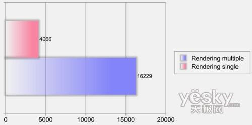 玩家国度板卡打造!华硕CG5290电脑前瞻简评