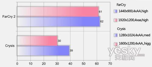 玩家国度板卡打造!华硕CG5290电脑前瞻简评