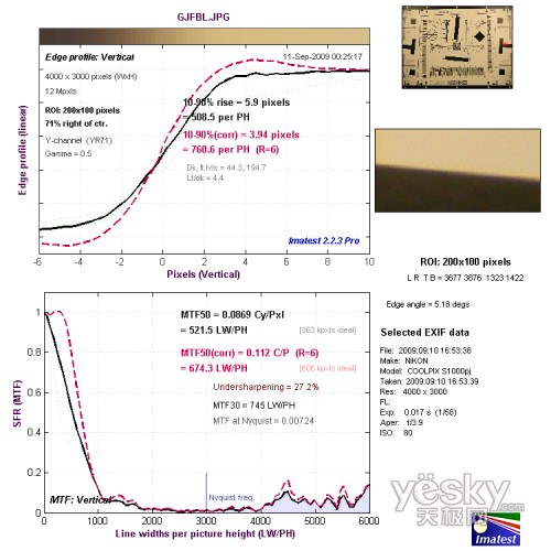 广角端边缘垂直分辨率测试