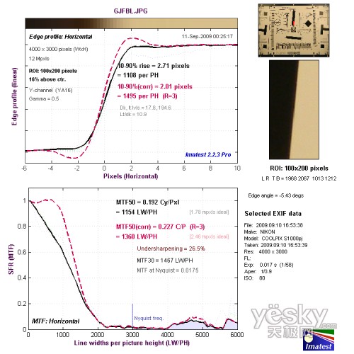 广角端中心水平分辨率测试