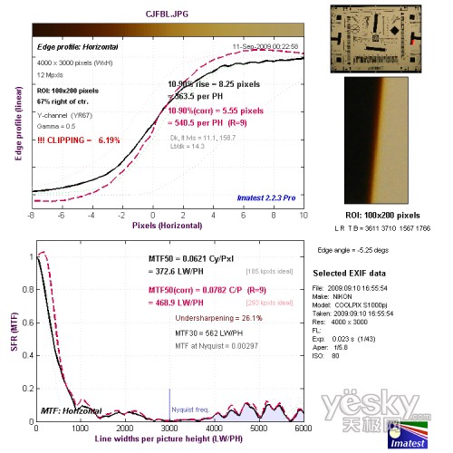 长焦端边缘水平分辨率测试