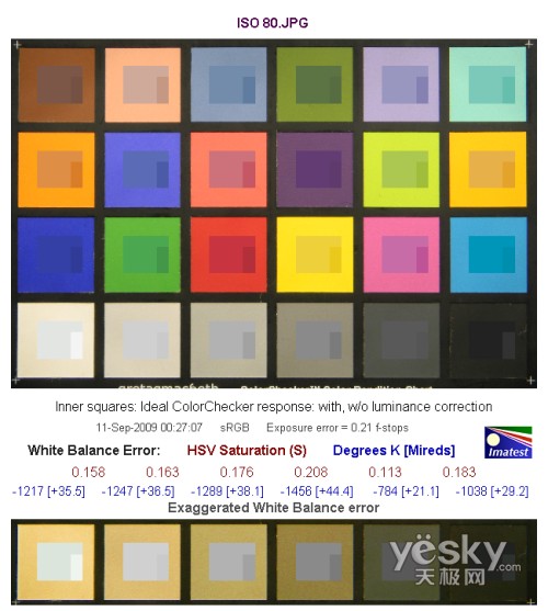 ISO 80白平衡偏移测试