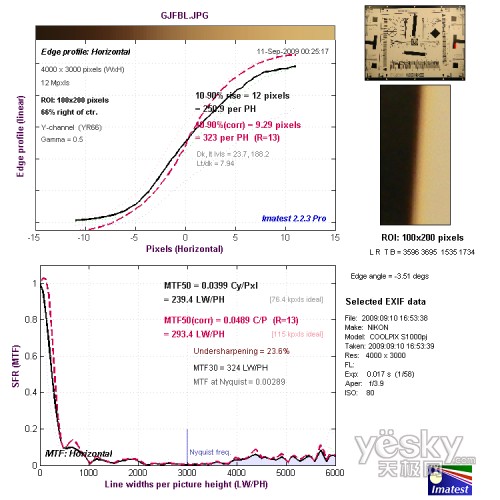 广角端边缘水平分辨率测试
