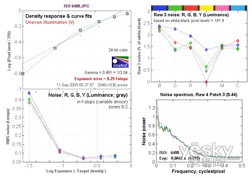 ISO 6400躁点测试