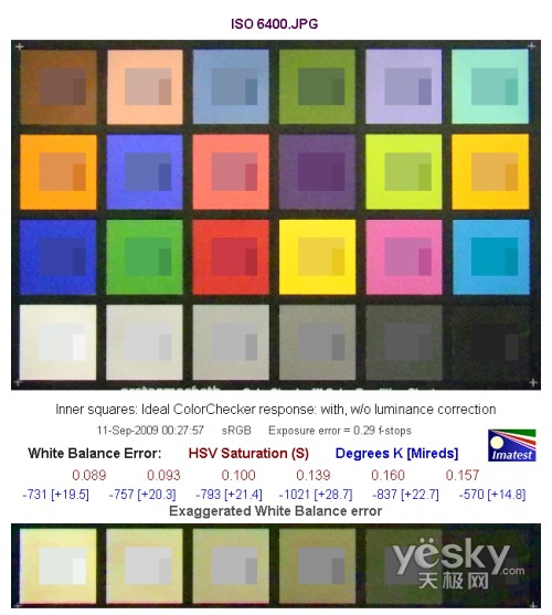 ISO 6400偏移测试