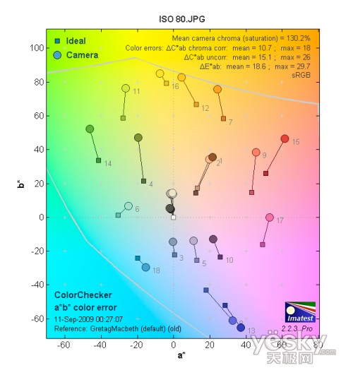 ISO 80色彩偏移测试