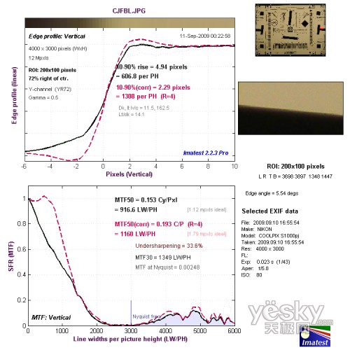 长焦端边缘垂直分辨率测试