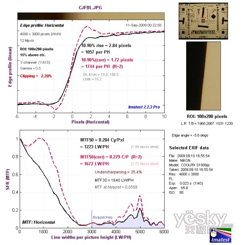 长焦端中心水平分辨率测试
