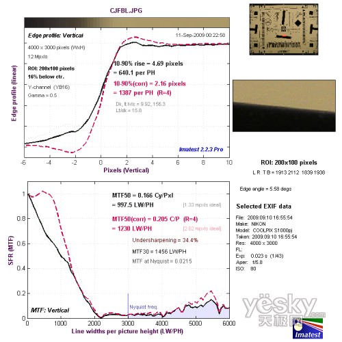 长焦端中心垂直分辨率测试