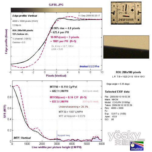 广角端中心垂直分辨率测试
