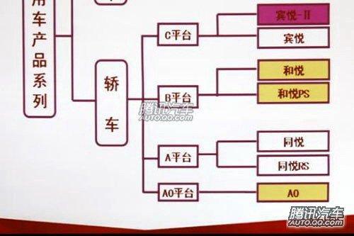尾部效果图曝光 江淮和悦将推两厢版? 汽车之家 尾部效果图曝光 江淮和悦将推两厢版? 汽车之家