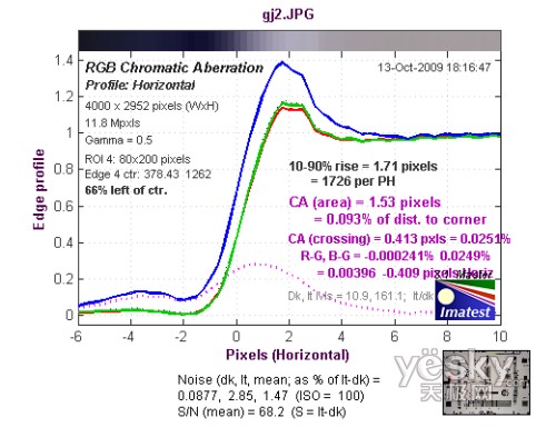触屏广角新机 佳能IXUS 200 IS性能评测