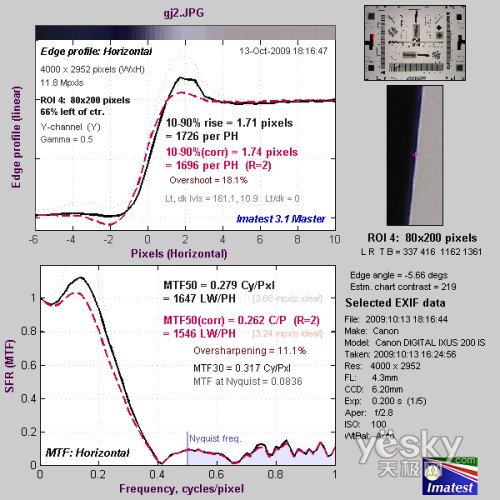 触屏广角新机 佳能IXUS 200 IS性能评测