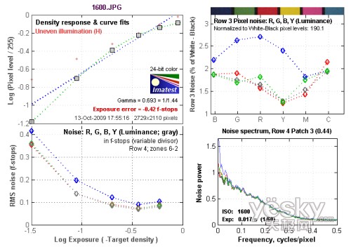 触屏广角新机 佳能IXUS 200 IS性能评测