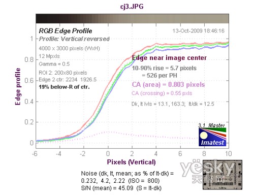 触屏广角新机 佳能IXUS 200 IS性能评测