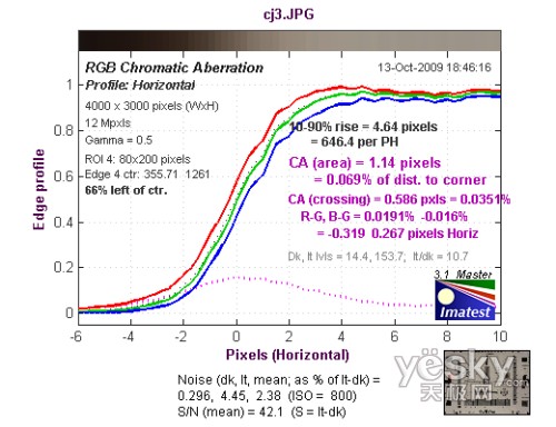 触屏广角新机 佳能IXUS 200 IS性能评测