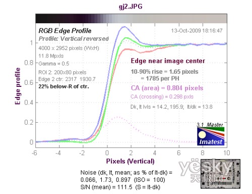 触屏广角新机 佳能IXUS 200 IS性能评测