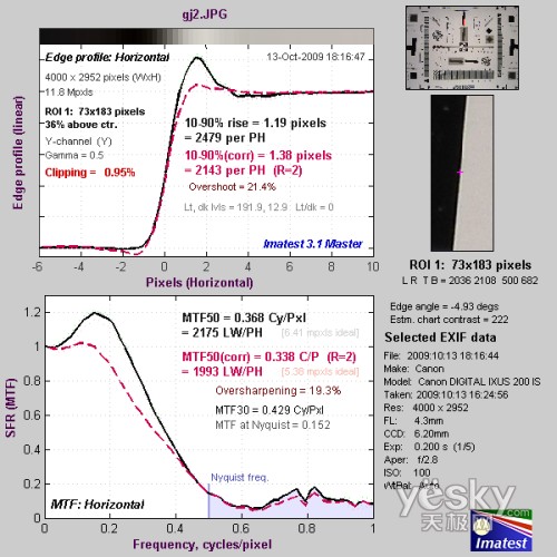 触屏广角新机 佳能IXUS 200 IS性能评测