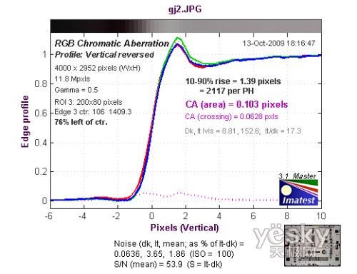 触屏广角新机 佳能IXUS 200 IS性能评测