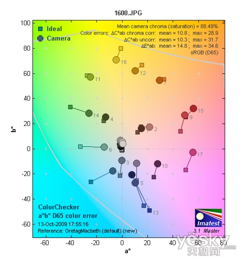 触屏广角新机 佳能IXUS 200 IS性能评测