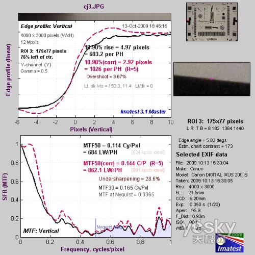 触屏广角新机 佳能IXUS 200 IS性能评测