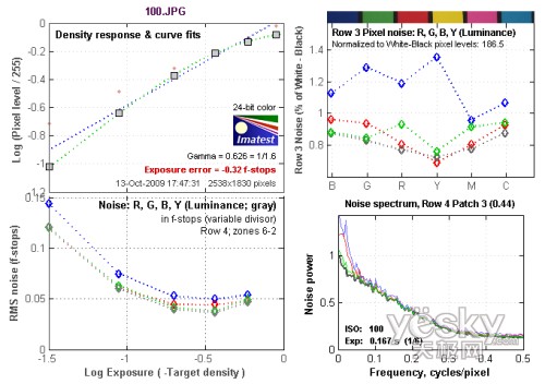 触屏广角新机 佳能IXUS 200 IS性能评测