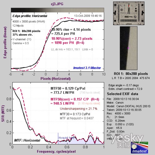 触屏广角新机 佳能IXUS 200 IS性能评测