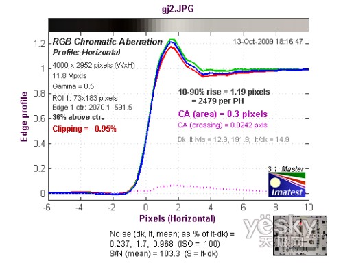 触屏广角新机 佳能IXUS 200 IS性能评测