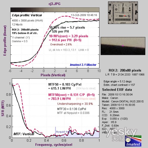 触屏广角新机 佳能IXUS 200 IS性能评测