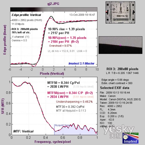 触屏广角新机 佳能IXUS 200 IS性能评测