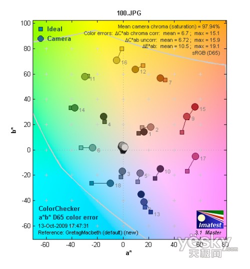 触屏广角新机 佳能IXUS 200 IS性能评测