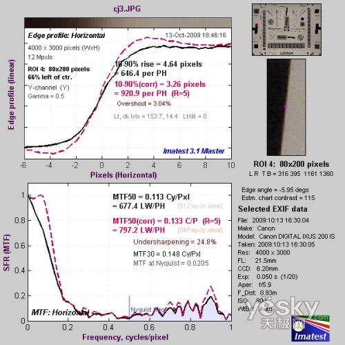触屏广角新机 佳能IXUS 200 IS性能评测
