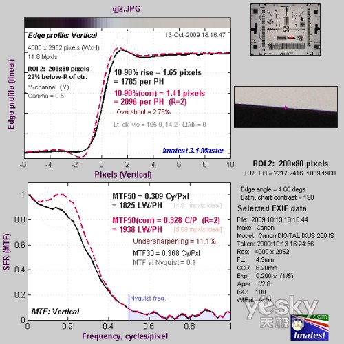 触屏广角新机 佳能IXUS 200 IS性能评测