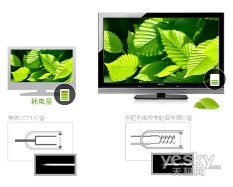 乐活 索尼 液晶电视 46WE5