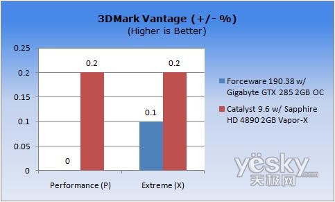 ͼΪ��3DMark Vantage