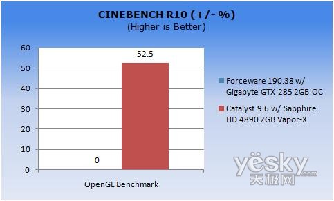 ͼΪ��Cinebench R10