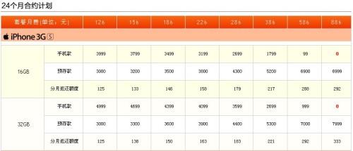 �����ͷ�������й� ��ͨ��iPhoneʼĩ����