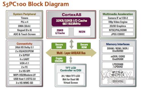 ����Ŵ��ͼƬ