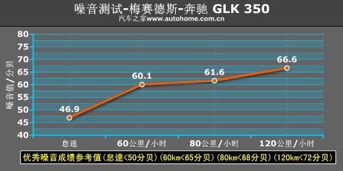 越野性能一样强悍 奔驰GLK 350越野测试 汽车之家 越野性能一样强悍 奔驰GLK 350越野测试 汽车之家