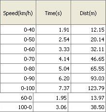 越野性能一样强悍 奔驰GLK 350越野测试 汽车之家 越野性能一样强悍 奔驰GLK 350越野测试 汽车之家