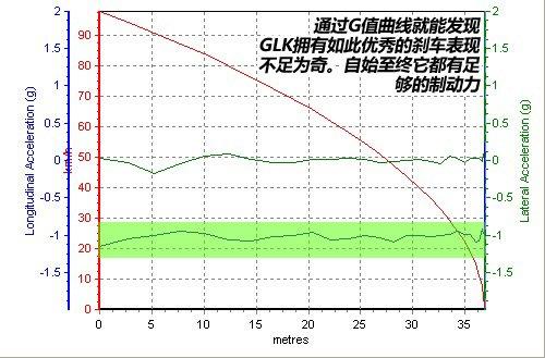 越野性能一样强悍 奔驰GLK 350越野测试 汽车之家 越野性能一样强悍 奔驰GLK 350越野测试 汽车之家