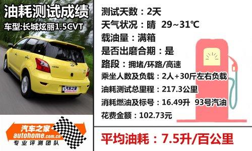 超值的自动挡小型车!测试炫丽1.5+cvt 汽车之家 超值的自动挡小型车!测试炫丽1.5+cvt 汽车之家