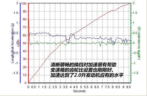 家用为先 测试现代i30 2.0手动尊贵版 汽车之家 家用为先 测试现代i30 2.0手动尊贵版 汽车之家