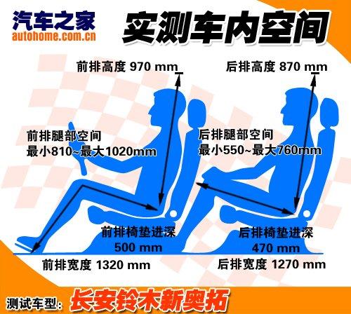 卷土重来如获新生 静态体验铃木新奥拓 汽车之家 卷土重来如获新生 静态体验铃木新奥拓 汽车之家