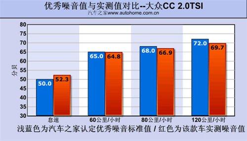 雅皮们的新宠!测试进口大众CC 2.0TSI 汽车之家 雅皮们的新宠!测试进口大众CC 2.0TSI 汽车之家