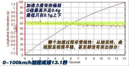最近刚上市 三款自主品牌两厢新车型 汽车之家 最近刚上市 三款自主品牌两厢新车型 汽车之家
